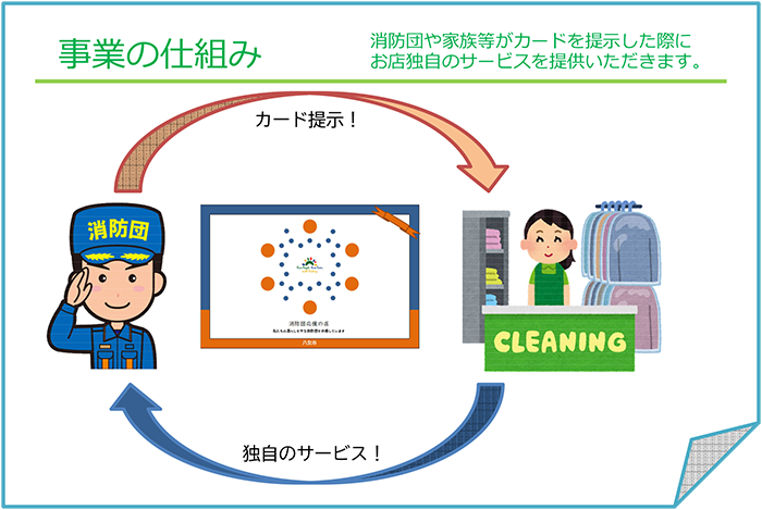 八女市消防団応援の店とは