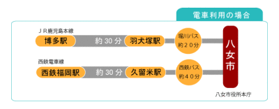 電車利用の八女市までのアクセス方法