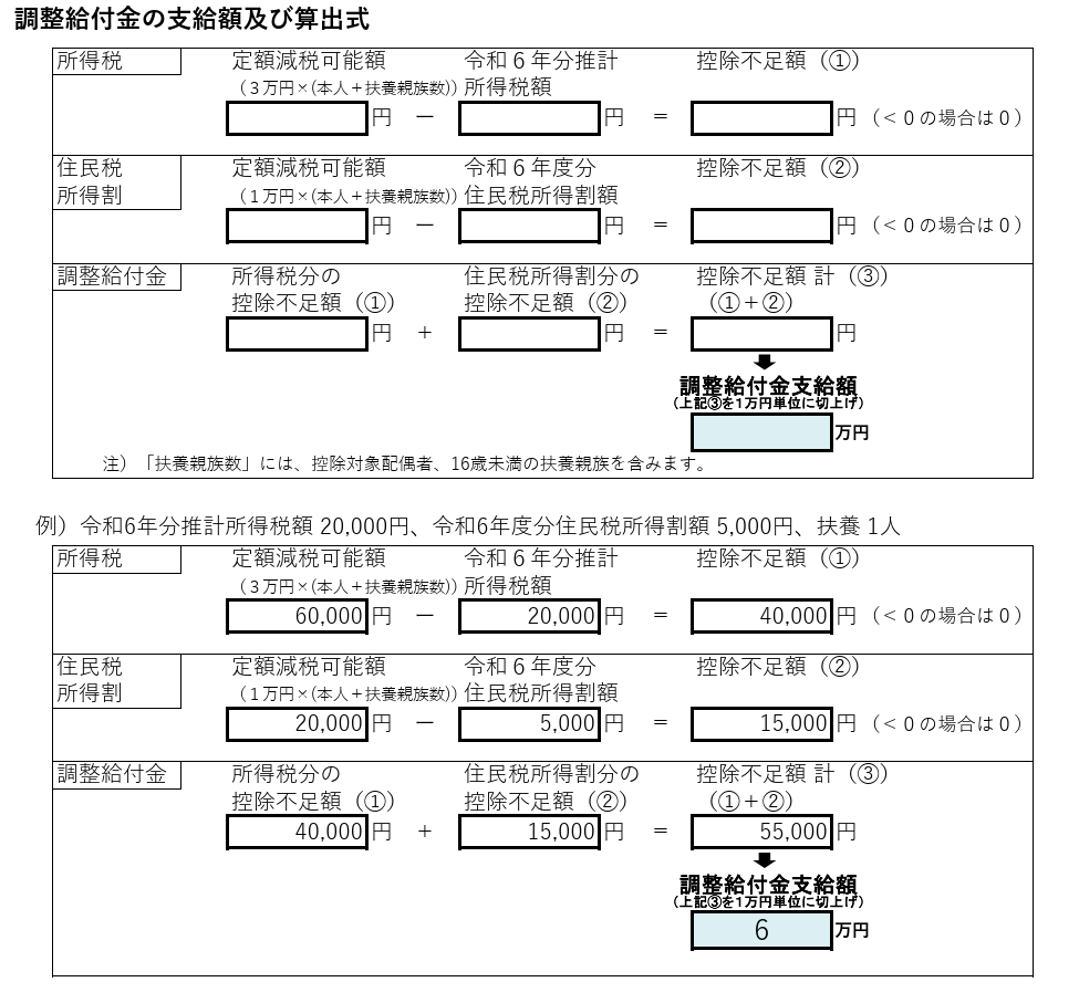 調整給付支給額