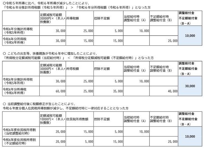 不足額1_支給額例