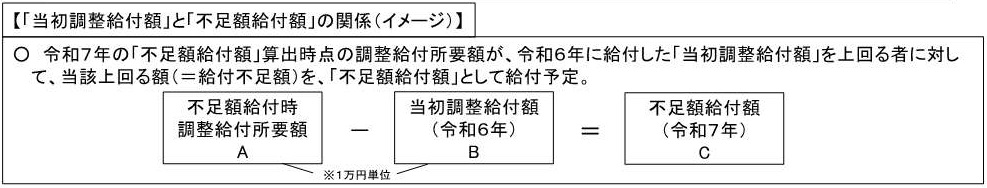 不足額1_計算img