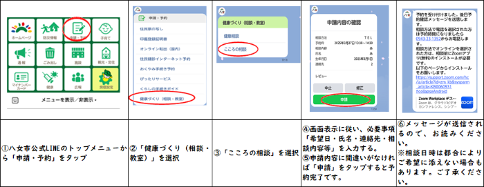 LINEによる予約方法