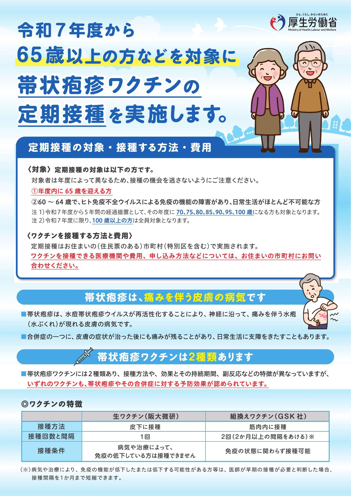 帯状疱疹の定期接種リーフレット(表)