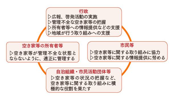 (イラスト)八女市空き家等の適正管理に関する条例