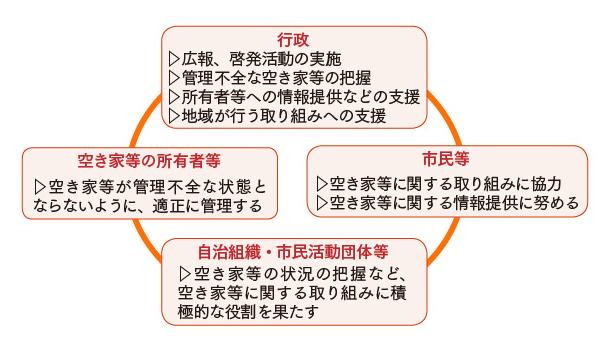 （イラスト）八女市空き家等の適正管理に関する条例