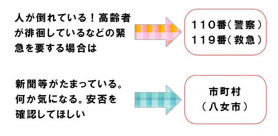 異変を察知した時の通報先