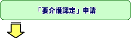 (イラスト)「要介護認定」申請