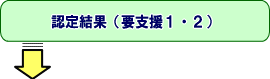 (イラスト)認定結果(要支援1・2)