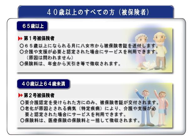 40歳以上の全ての方(被保険者)