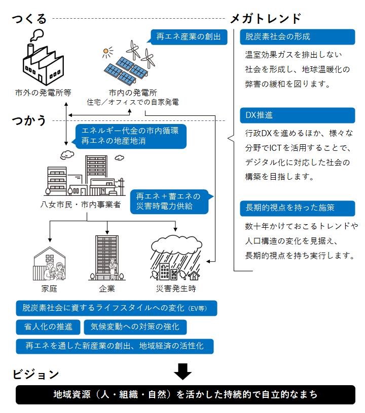 ビジョン図