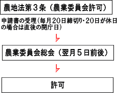 (イラスト)説明