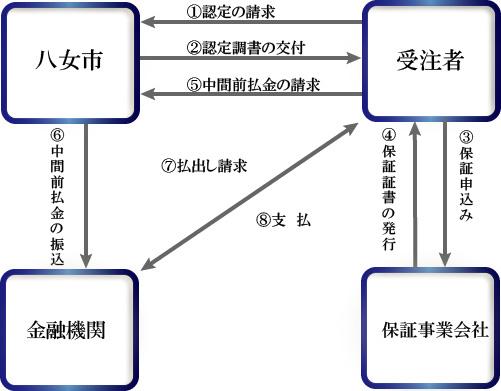 手続きイメージ図