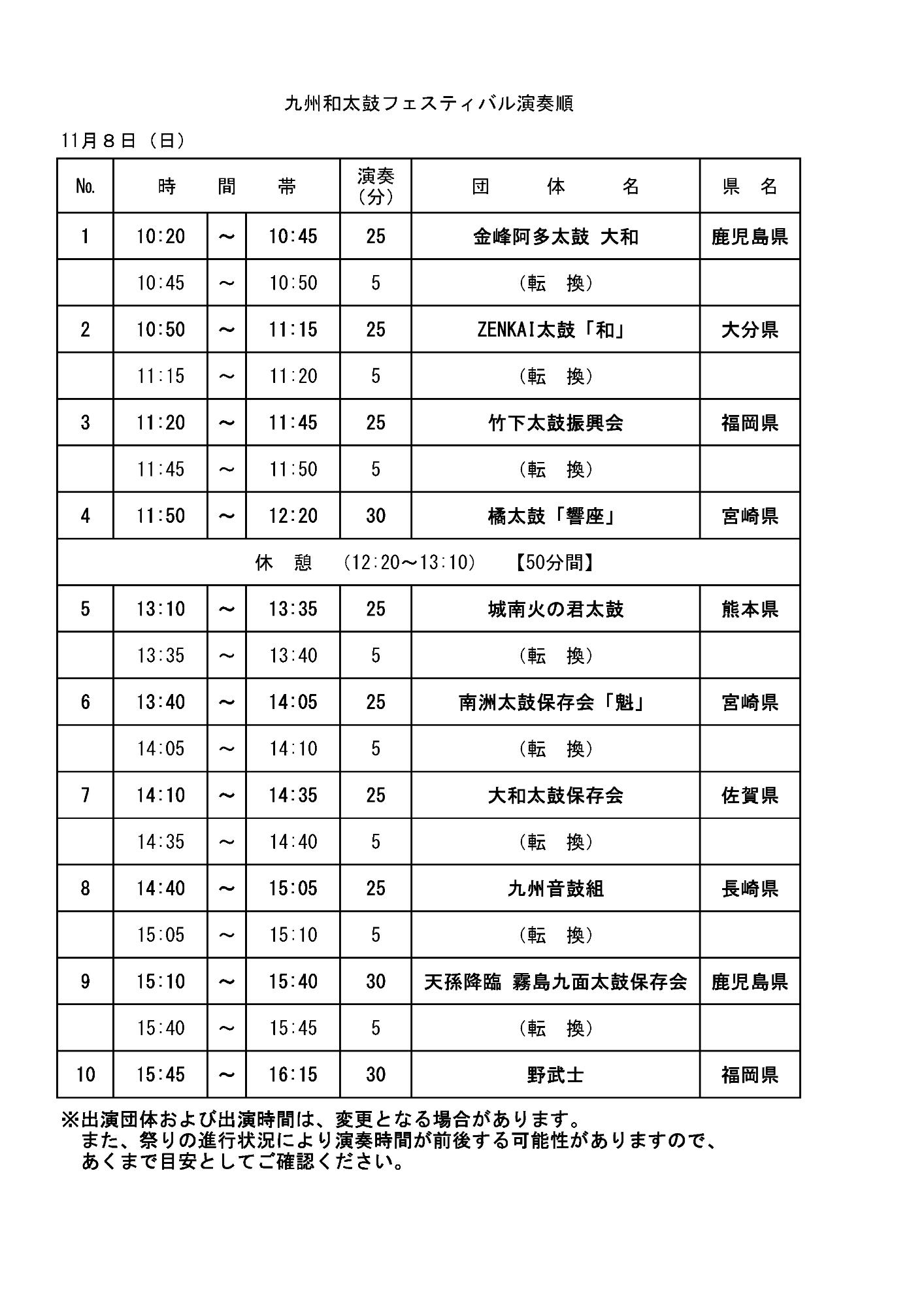 九州和太鼓フェスティバル演奏順