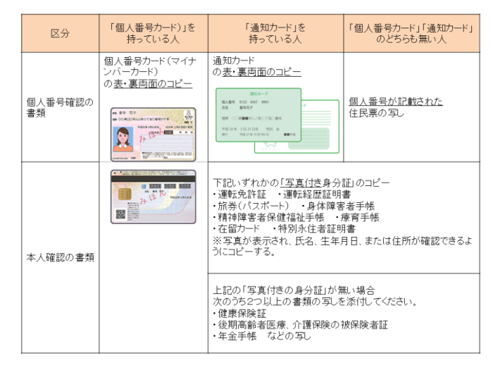 添付書類一覧表