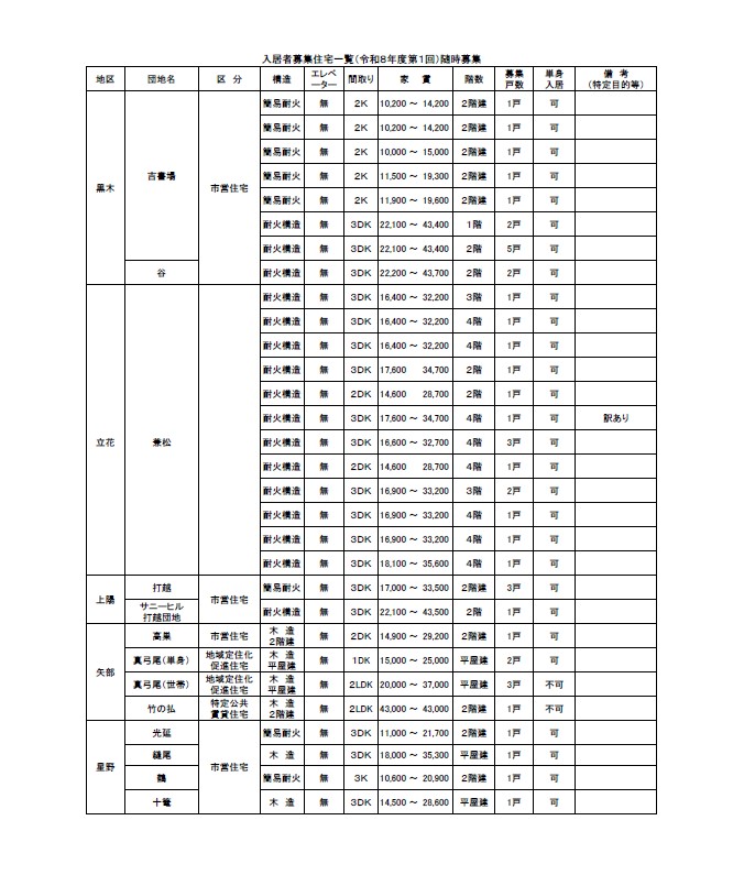 入居者募集住宅一覧(令和8年度第1回)随時募集