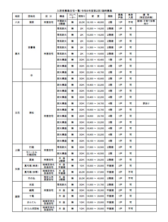 入居者募集住宅一覧(令和8年度第2回)随時募集