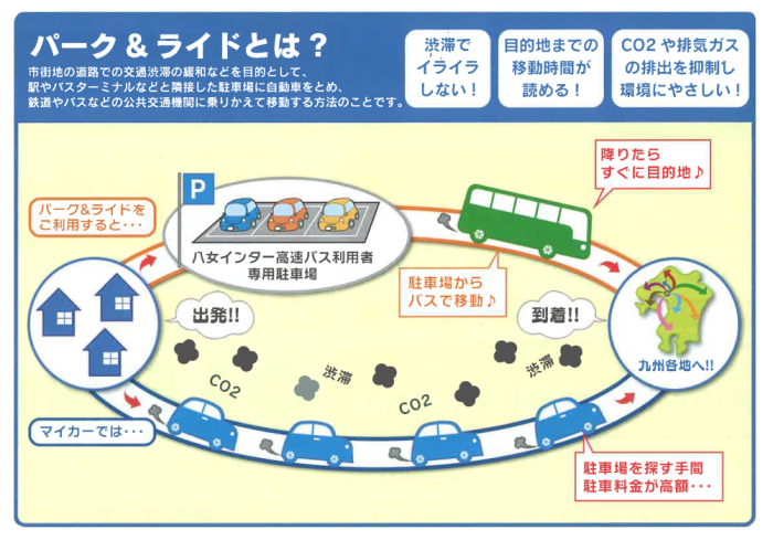 パークアンドライド概念図