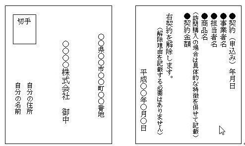 クーリング・オフの記載例