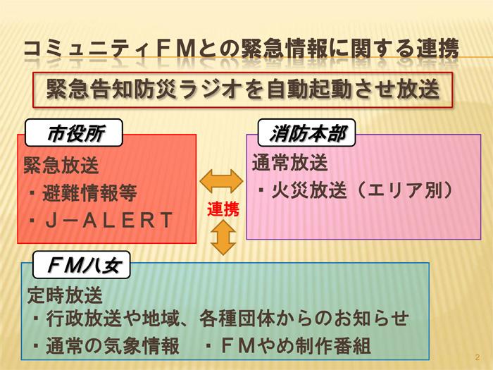 (フロー図)防災システム