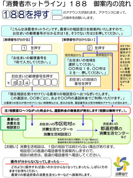 （画像）電話のかけ方イメージ