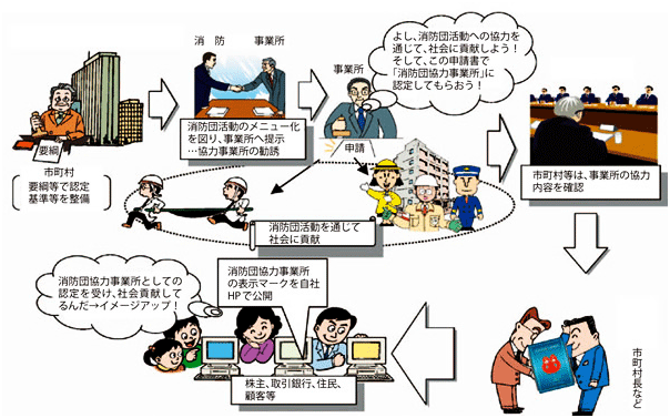 (イラスト)八女市消防団協力事業所