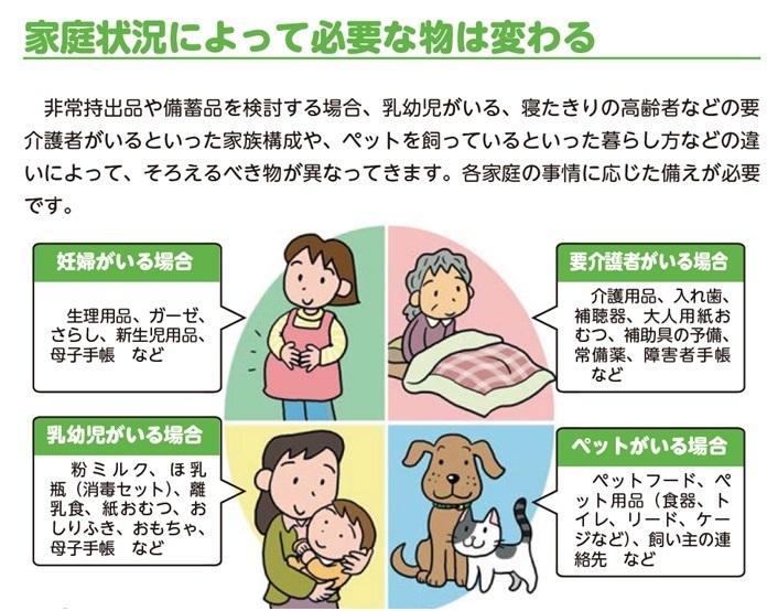 家庭状況によっての必要な物のチラシ