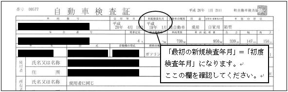 自動車検査証の見方