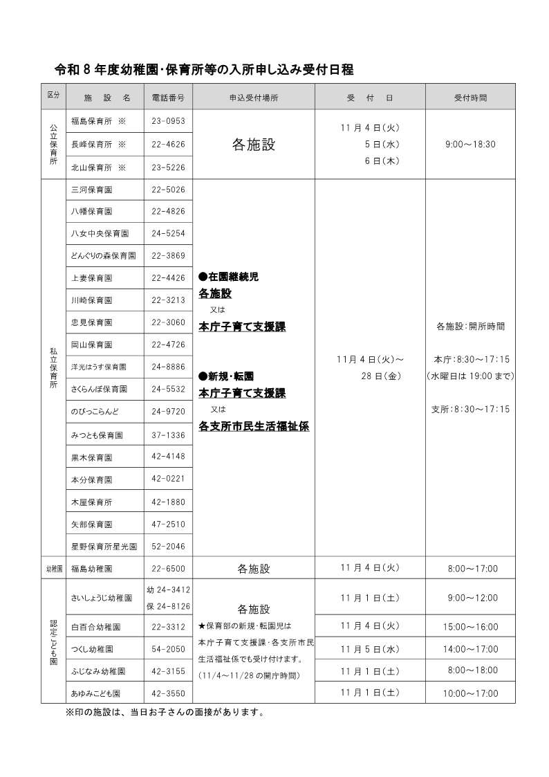 幼稚園・保育所等の入所申込み受付日程