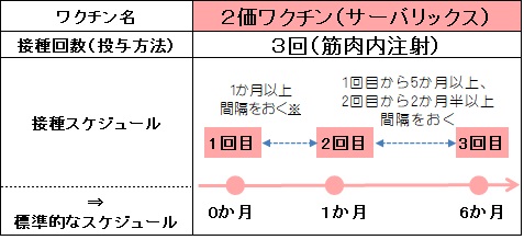 サーバリックス
