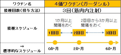 ガーダシル