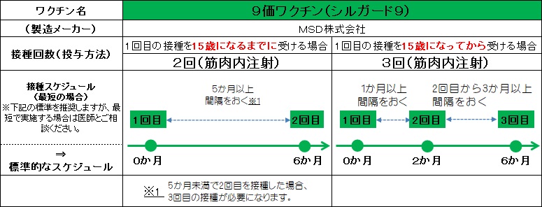 シルガード9