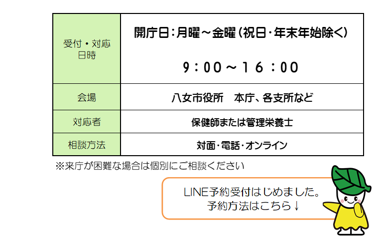 健康相談の体制