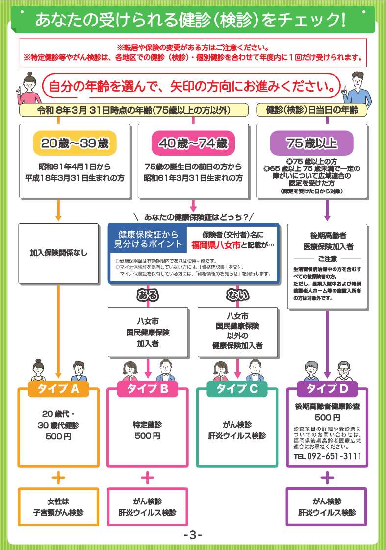 令和6年度住民健診ガイド本