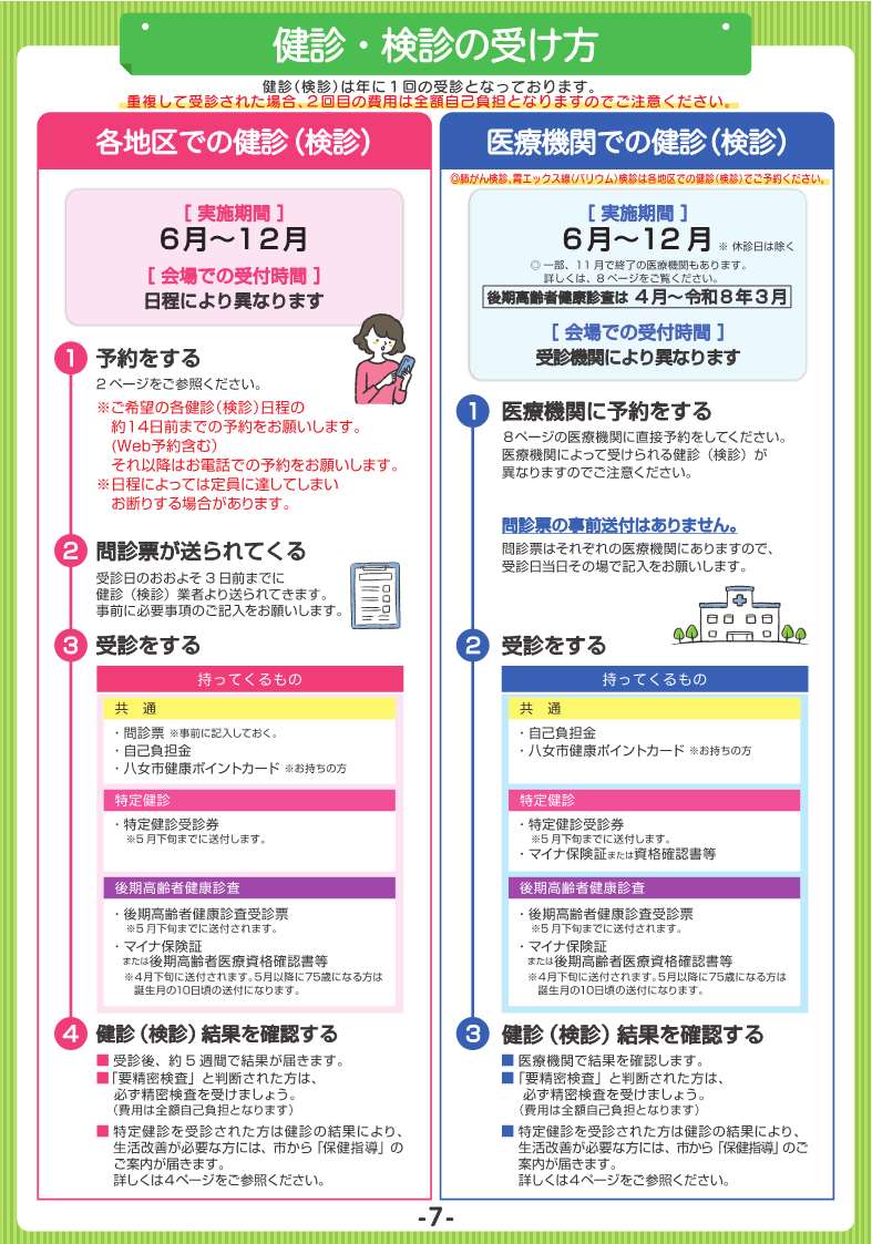 令和6年度住民健診ガイド本