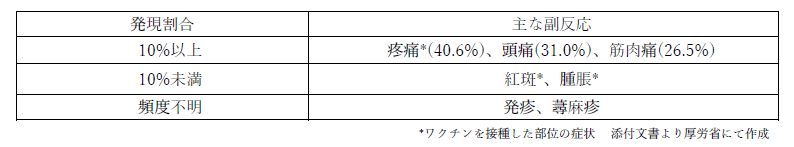 RSワクチンの副反応