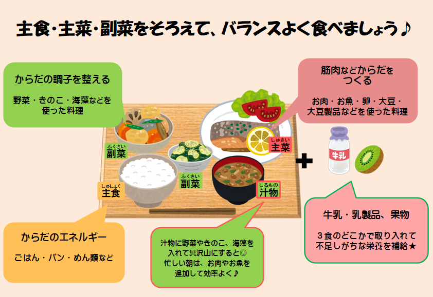 バランスのいい食事