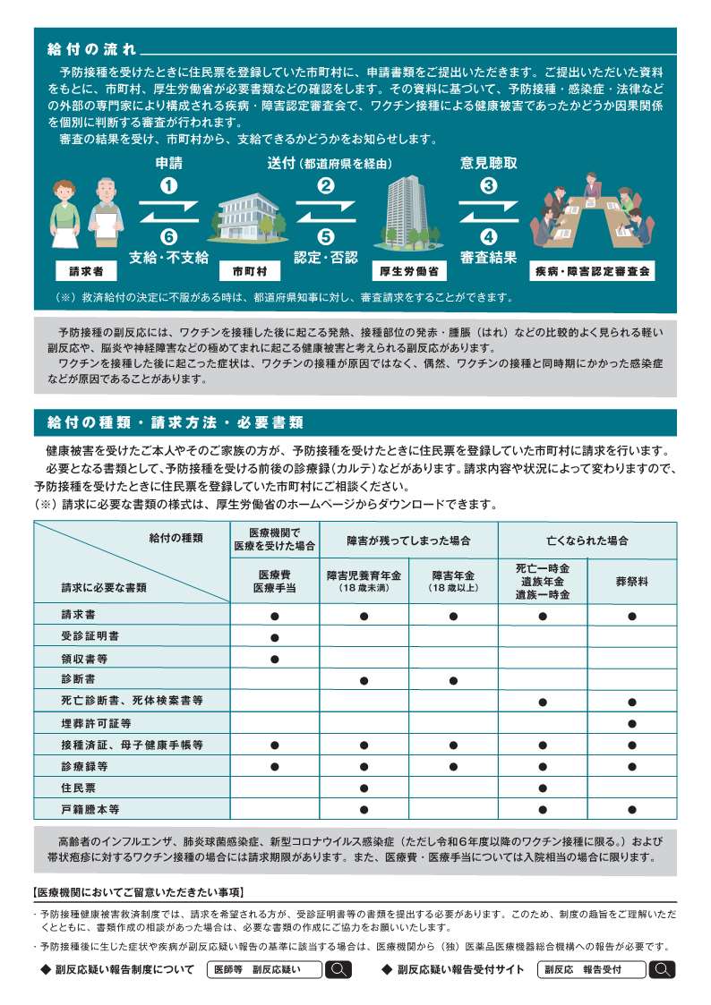 予防接種健康被害救済制度（裏）