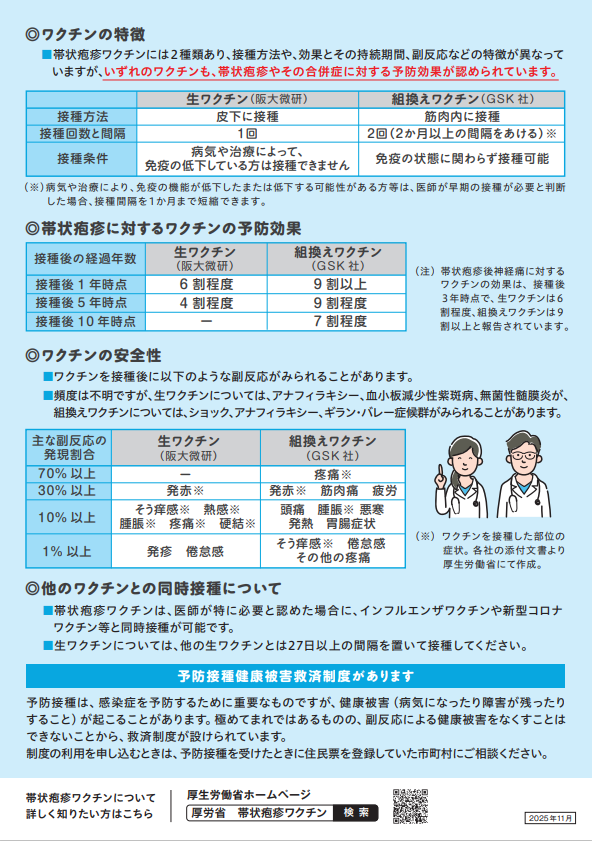 帯状疱疹の定期接種リーフレット（裏）