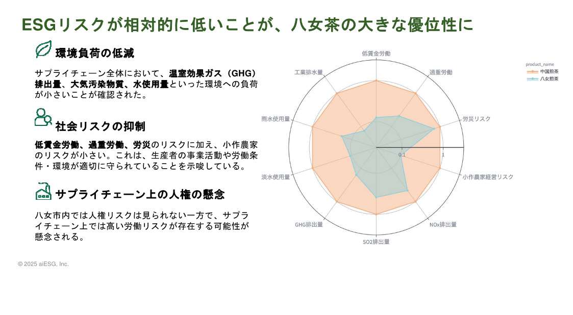 分析結果