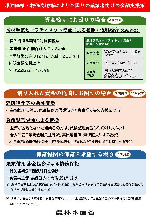 物価高騰