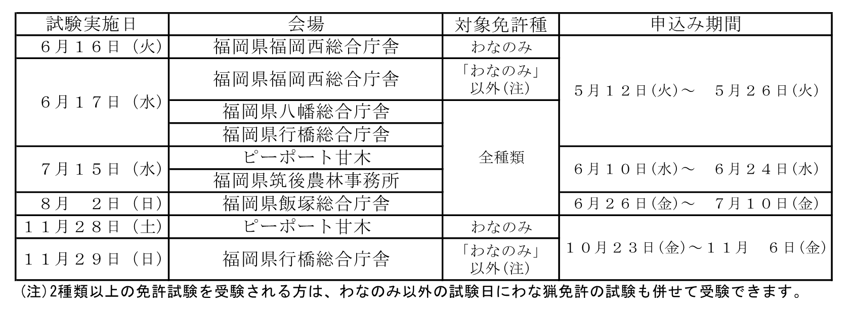 狩猟免許試験実施日及び申込み期間