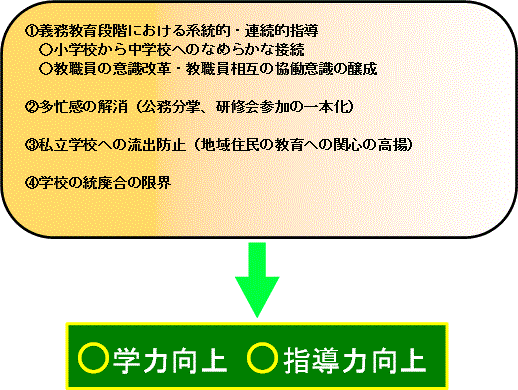 義務教育学校の狙い