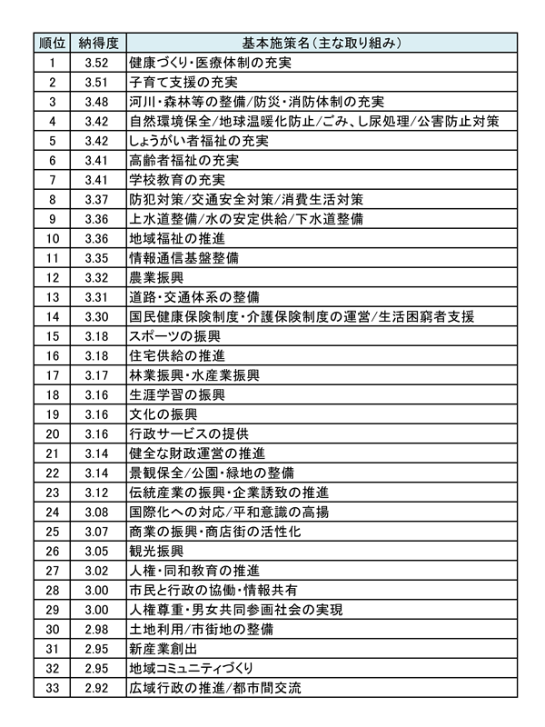 納得度ランキング