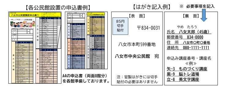 各公民館設置申込書例・はがき記入例