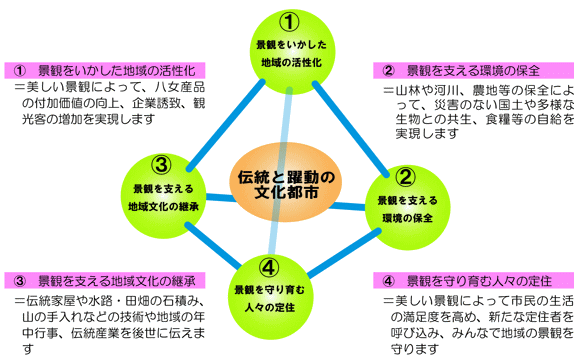 （グラフ）目標像