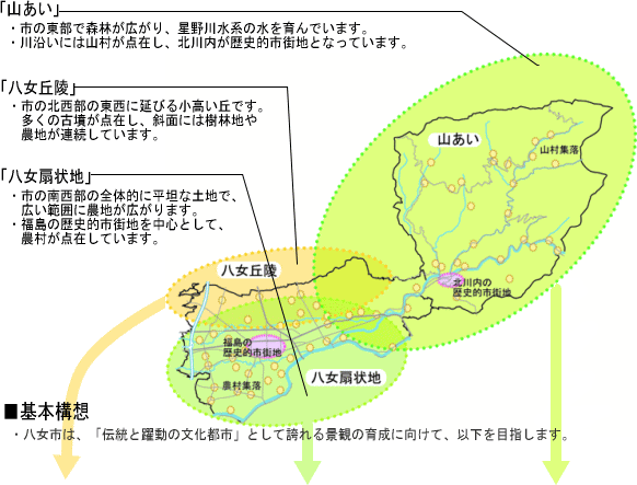 （地図）景観の基本構成
