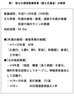 （表組）整備事業概要