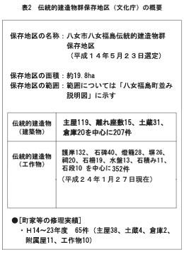 （表組）保存地区概要