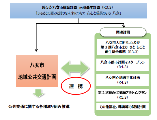 計画の位置づけ