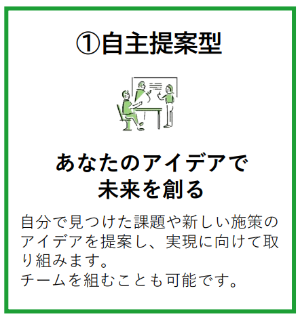 自主提案型
